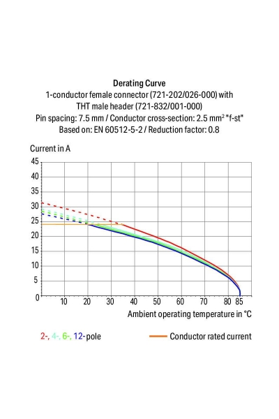 Wago 721-206/037-000 25 Adet 2.5mm2 Kilitlemeli MCS 6lı Dişi Konnektör - Thumbnail