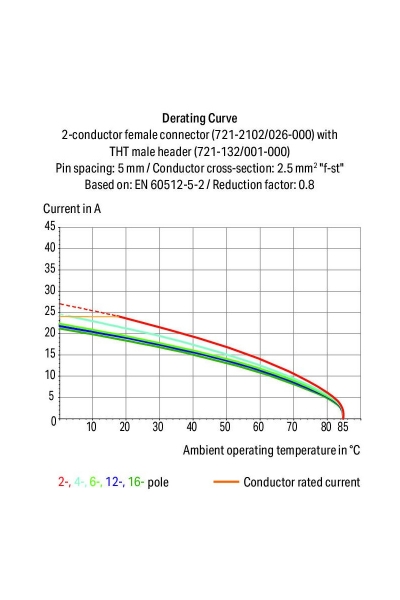 Wago 721-2105/026-000 50 Adet 2.5mm2 2 İletkenli MCS 5li Dişi Konnektör - Thumbnail