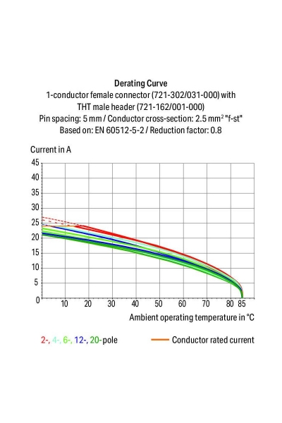 Wago 721-302/031-000 100 Adet 2.5mm2 Açılı Flanşlı MCS 2li Dişi Konnektör - Thumbnail
