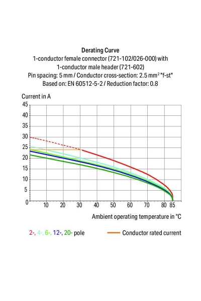 Wago 721-602/018-000 100 Adet 2.5mm2 Snap in MCS 2li Erkek Konnektör - Thumbnail
