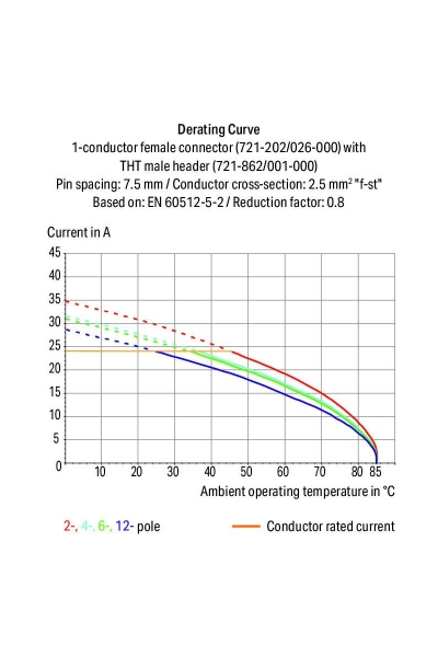 Wago 721-865/001-000 100 Adet 90 Derece 5 Kutuplu MCS Header Konnektör - Thumbnail