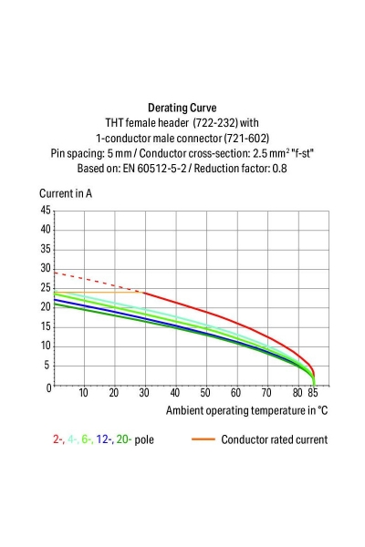 Wago 722-135 100 Adet 2.5mm2 Düz MCS 5li Dişi Konnektör - Thumbnail