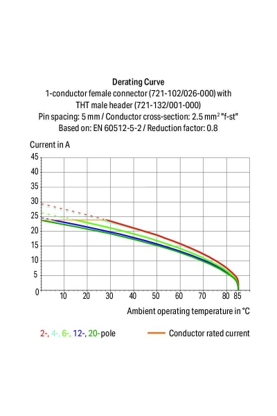 Wago 722-203/026-000 10 Adet 2.5mm2 90 Derece MCS 3lü Dişi Konnektör - Thumbnail
