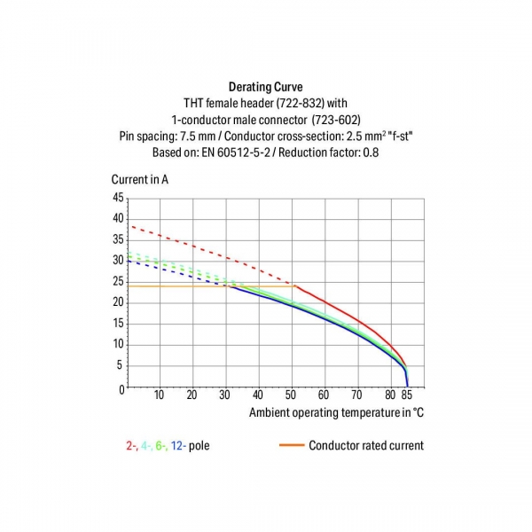 Wago 722-733 100 Adet 2.5mm2 Düz MCS 3lü Lehim Bacaklı Dişi Konnektör - Thumbnail