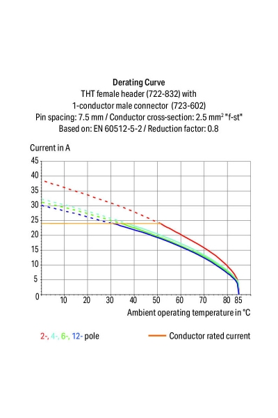 Wago 722-735 50 Adet 2.5mm2 Düz MCS 5li Lehim Bacaklı Dişi Konnektör - Thumbnail