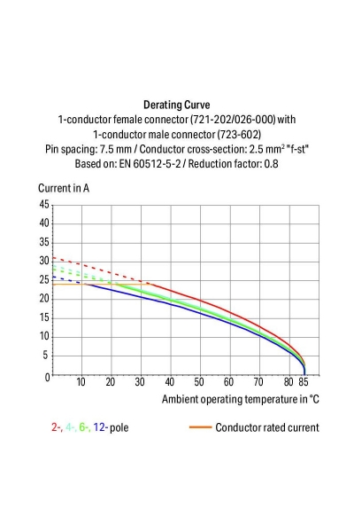 Wago 723-605 50 Adet 2.5mm2 MCS 5li Erkek Konnektör - Thumbnail