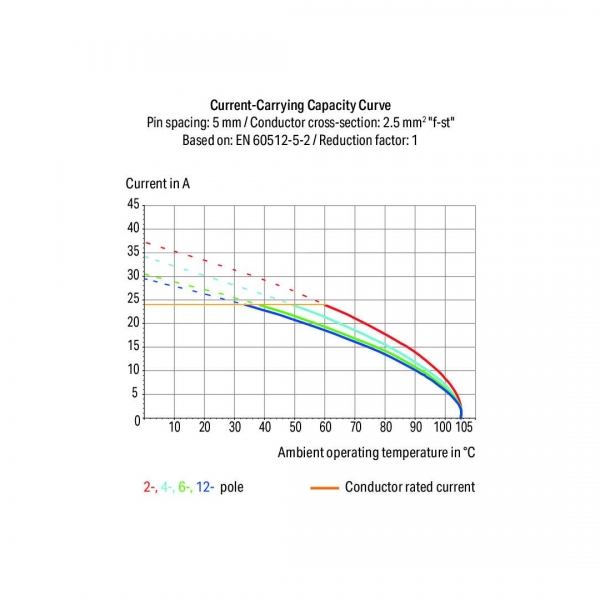 Wago 736-103 112 Adet 2.5mm2 3x2 Kutuplu Gri Çift Katlı PCB Klemens - Thumbnail