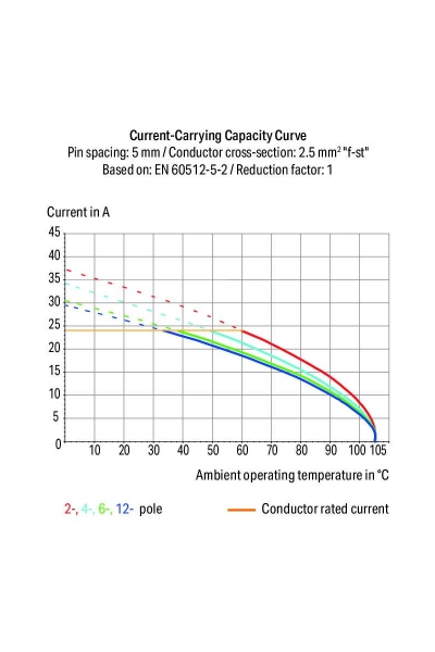 Wago 736-104 84 Adet 2.5mm2 4x2 Kutuplu Gri Çift Katlı PCB Klemens - Thumbnail