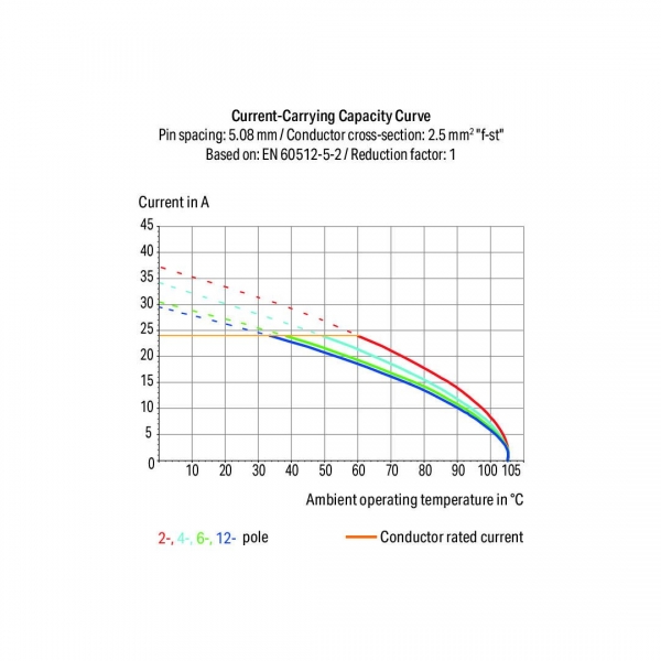 Wago 736-302 161 Adet Turuncu 2.5mm2 2x2 Kutuplu Çift Katlı PCB Klemens - Thumbnail