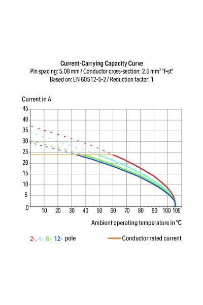 Wago 736-304 84 Adet Turuncu 2.5mm2 4x2 Kutuplu Çift Katlı PCB Klemens - Thumbnail