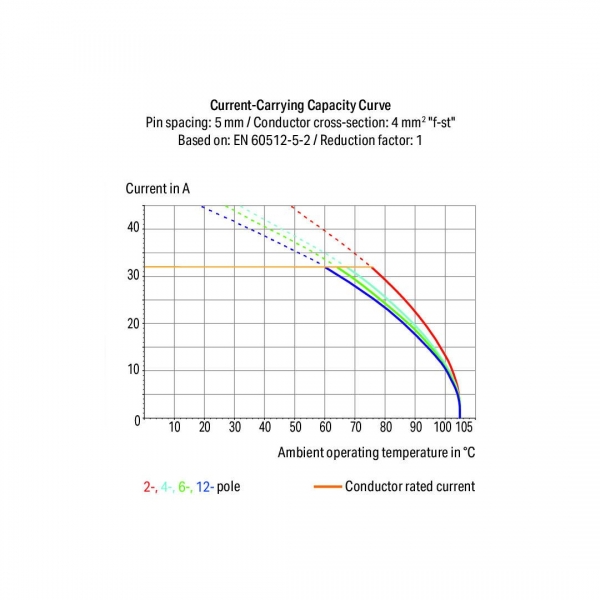 Wago 745-104 120 Adet 4mm2 Gri Flanşsız 4lü Modül Yüksek Akım PCB Klemens - Thumbnail