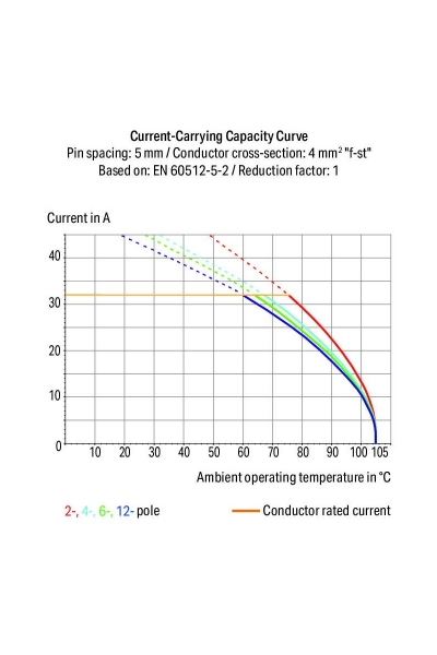 Wago 745-808 50 Adet 4mm2 Açık Yeşil Tekli Modül Yüksek Akım PCB Klemens - Thumbnail