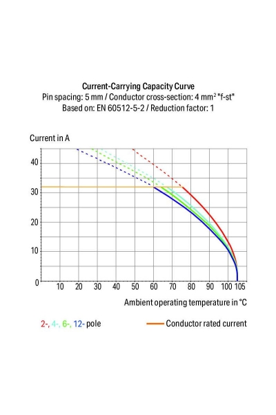 Wago 745-813 50 Adet 4mm2 Açık Gri Tekli Modül Yüksek Akım PCB Klemens - Thumbnail