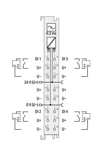 Wago 750-1421 24V DC 4 Kanal Dijital Giriş Modülü - Thumbnail