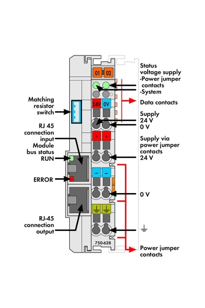Wago 750-628 Dahili Veri-Yolu Genişletmesi için Kuplör Modülü - Thumbnail