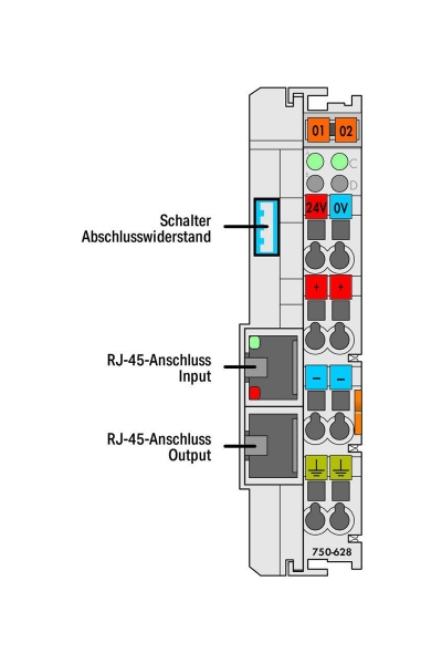 Wago 750-628 Dahili Veri-Yolu Genişletmesi için Kuplör Modülü - Thumbnail