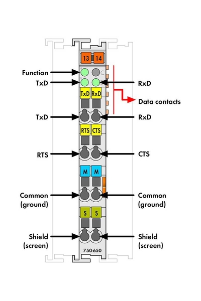 Wago 750-650 RS-232 C Arayüzü 9600 Baud 8/1 Bıt - Thumbnail