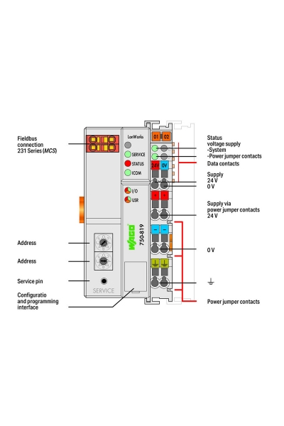 Wago 750-819 Lonworks 78 kbps Kontrolör - Thumbnail