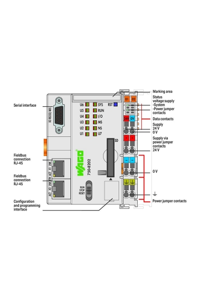 Wago 750-8202/025-001 PFC200 CS 2ETH RS Kontrolör