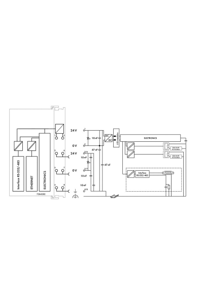 Wago 750-8202/025-002 PFC200 CS 2ETH RS Kontrolör - Thumbnail