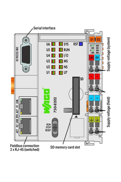 Wago 750-8202/025-002 PFC200 CS 2ETH RS Kontrolör - Thumbnail