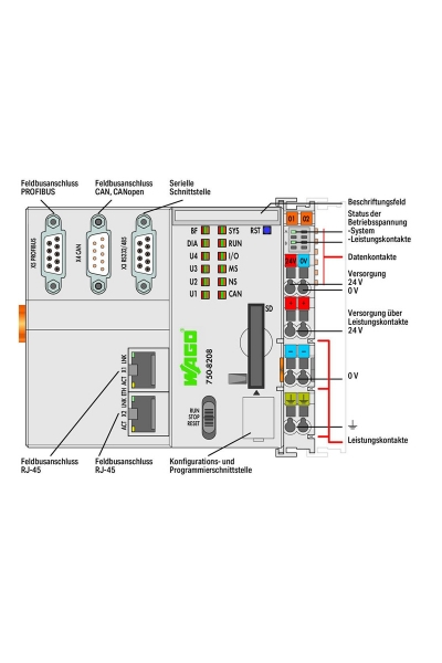Wago 750-8208/025-001 PROFIBUS-DP Master Kontrolör - Thumbnail