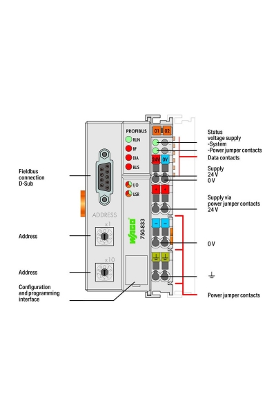 Wago 750-833 PROFIBUS DP/FMS 12 Mbaud Kontrolör - Thumbnail