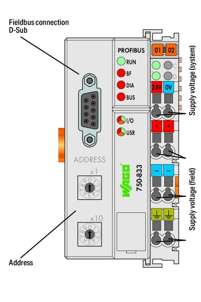 Wago 750-833 PROFIBUS DP/FMS 12 Mbaud Kontrolör - Thumbnail