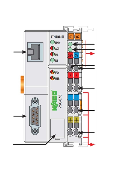 Wago 750-873 ETHERNET TCP/IP 10/100 Mbit/s Kontrolör - Thumbnail