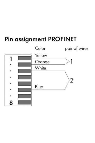 Wago - Wago 750-976 PROFINET RJ45 Konnektör Wago 750-976 PROFINET RJ45 Konnektör - Thumbnail