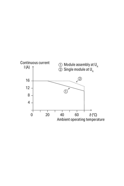 Wago 788-304 Dc 24V 1x16A Soketli Durum Göstergeli Röle Modülü - Thumbnail