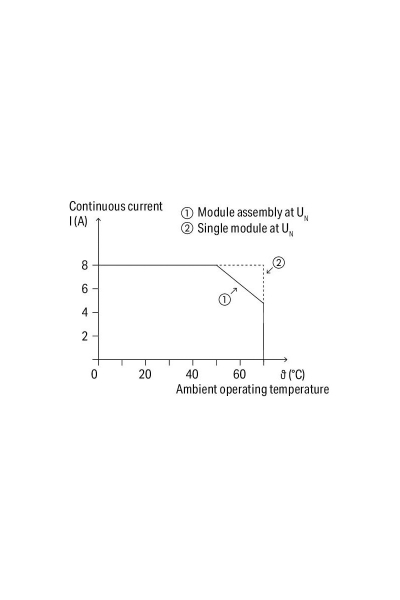 Wago 788-312 Dc 24V 2x8A Soketli Durum Göstergeli Röle Modülü - Thumbnail