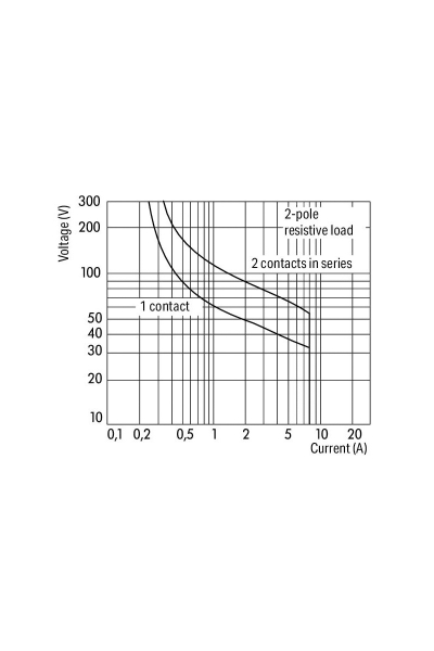 Wago 788-516 Ac 230V 2x8A Soketli Durum Göstergeli Röle Modülü - Thumbnail