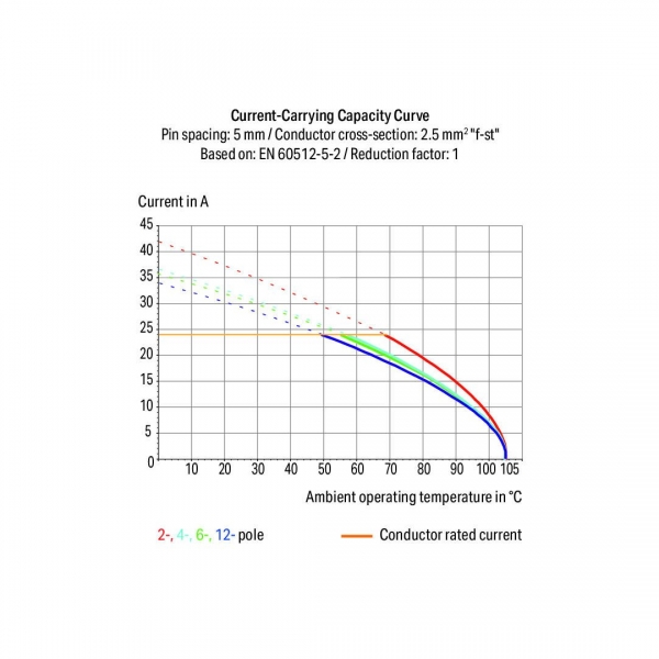 Wago 804-104 55 Adet 2.5mm2 5mm 1 İletkenli 4 Kutuplu PCB Klemens - Thumbnail