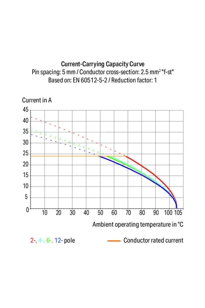 Wago 804-105 45 Adet 2.5mm2 5mm 1 İletkenli 5 Kutuplu PCB Klemens - Thumbnail