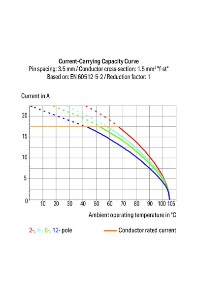 Wago 805-302 145 Adet 1.5mm2 2 Kutuplu 3.5mm Basma Düğmeli Klemens - Thumbnail