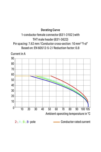 Wago 831-3107 12 Adet 10mm2 7 Kutuplu MCS Dişi Konnektör - Thumbnail