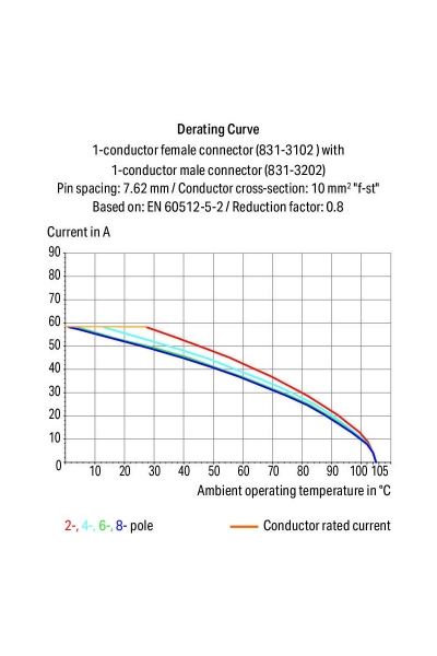 Wago 831-3202/007-000 48 Adet 2 Kutuplu 10mm2 MCS Erkek Konnektör - Thumbnail