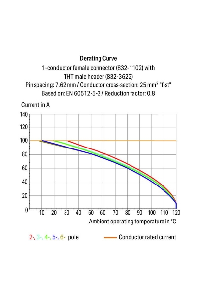 Wago 832-1103 50 Adet 10mm2 3 Kutuplu MCS Dişi Konnektör - Thumbnail