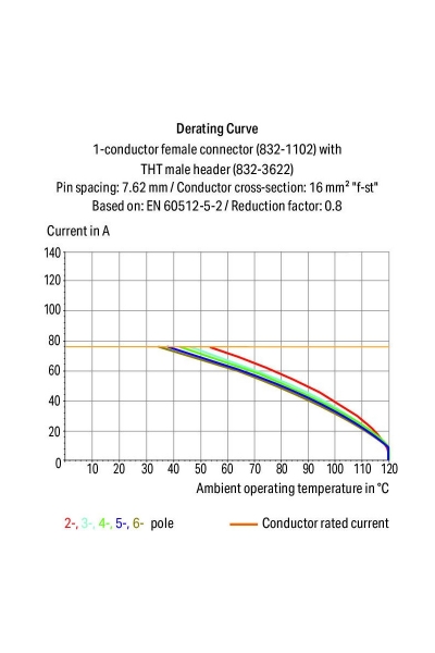 Wago 832-1103 50 Adet 10mm2 3 Kutuplu MCS Dişi Konnektör - Thumbnail
