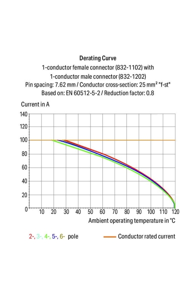 Wago 832-1203 25 Adet 10mm2 3 Kutuplu MCS Erkek Konnektör - Thumbnail