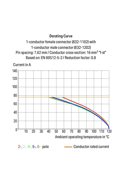 Wago 832-1203 25 Adet 10mm2 3 Kutuplu MCS Erkek Konnektör - Thumbnail