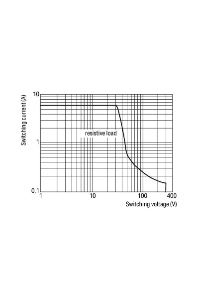Wago 857-150 Dc 12V Yedek Röle - Thumbnail