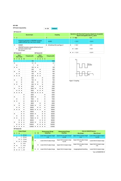 Wago 857-500 Frekans Sinyal Dönüştürücü - Thumbnail