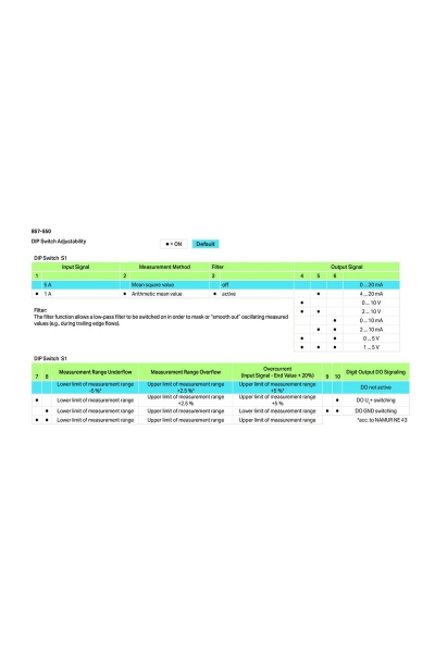 Wago 857-550 True Rms Akım Sinyal Dönüştürücü - Thumbnail