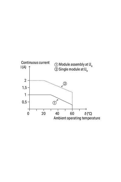 Wago 857-714 24 Vdc Solid State Röle - Thumbnail