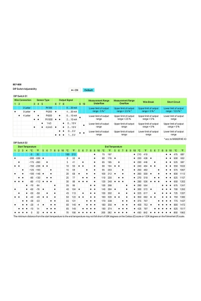 Wago 857-800 Sıcaklık Çevirici - Thumbnail