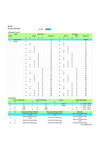 Wago 857-809 Potansiyometre Çevirici - Thumbnail