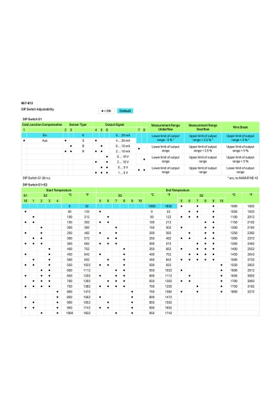 Wago 857-812 Sıcaklık Transdüseri - Thumbnail