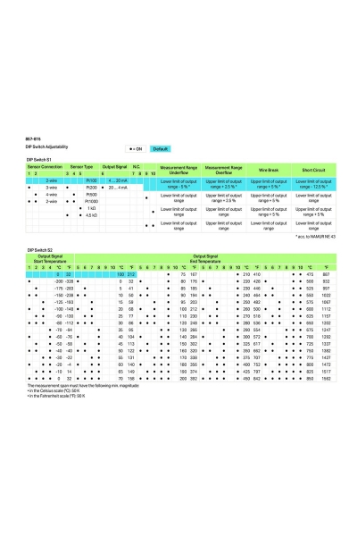 Wago 857-815 Sıcaklık Çevirici - Thumbnail